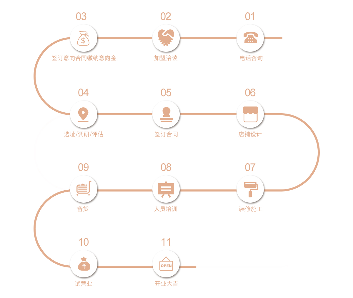 何记花甲加盟,秘制花甲,花甲加盟